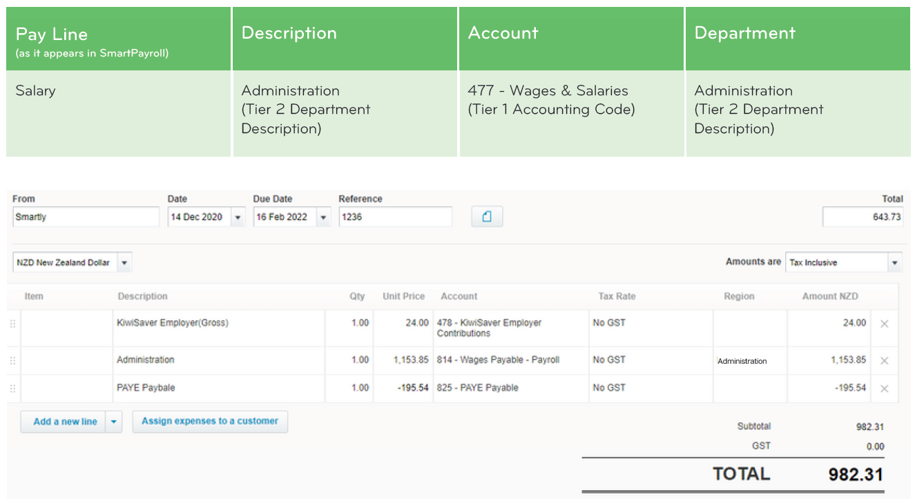 Smartly Integrations (Xero, Time and Attendance software)